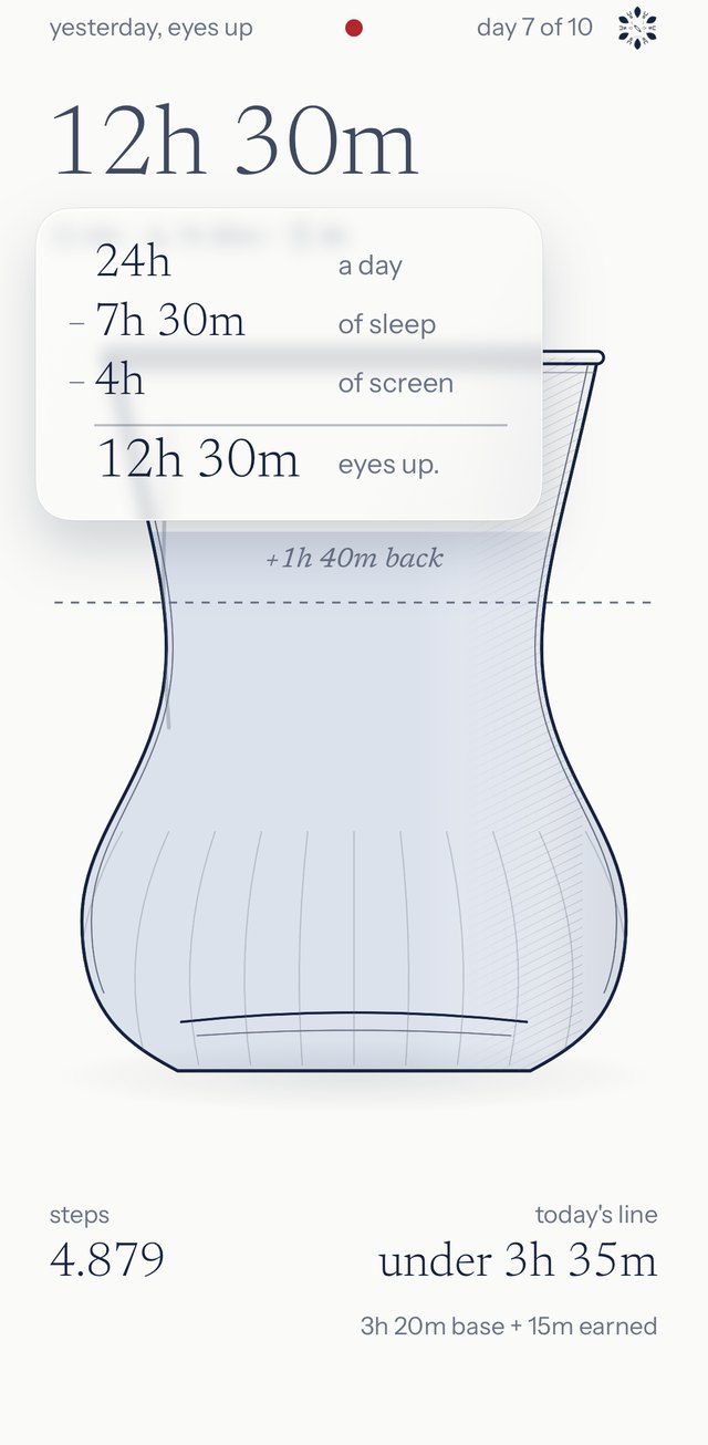 the teadot home screen with a turkish tulip glass, 12h 30m eyes up, with a note: 24h a day, minus 7h 30m of sleep, minus 4h of screen