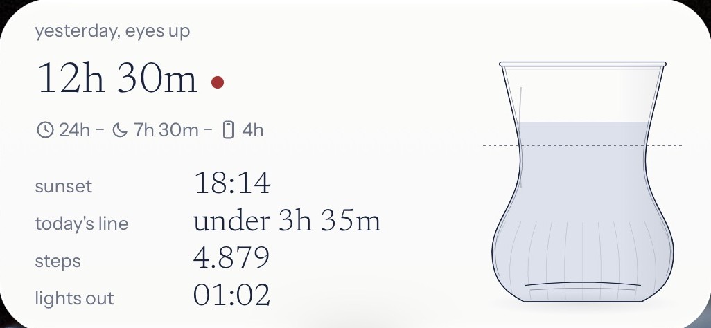 the teadot home screen widget: 12h 30m eyes up, sunset 18:14, today's line under 3h 35m, 4,879 steps, lights out 01:02, and the glass